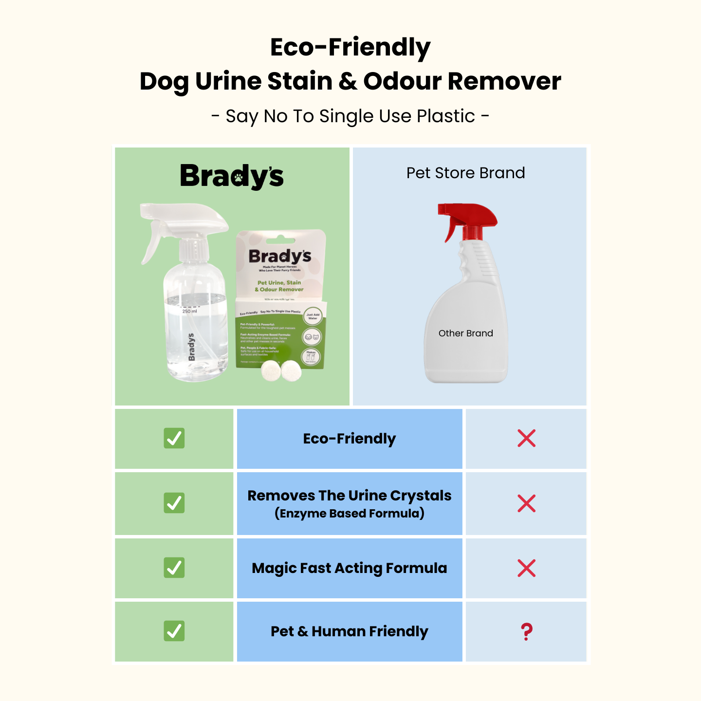 Eco-Friendly Puppy Pack - Poop Bags & Clean Up